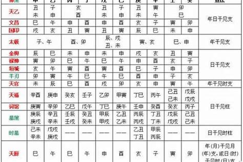 喜神|八字中喜神忌神对照表 八字算命喜用神速查表